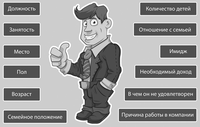 Необходимый доход. Портрет идеального работника. Портрет неидеального работника. Составить портрет идеального работника. Портрет идеального работника производства.