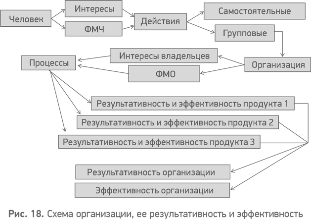 Интерес процесс