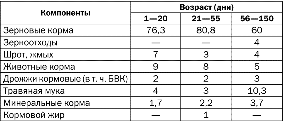 Бизнес план по разведению уток