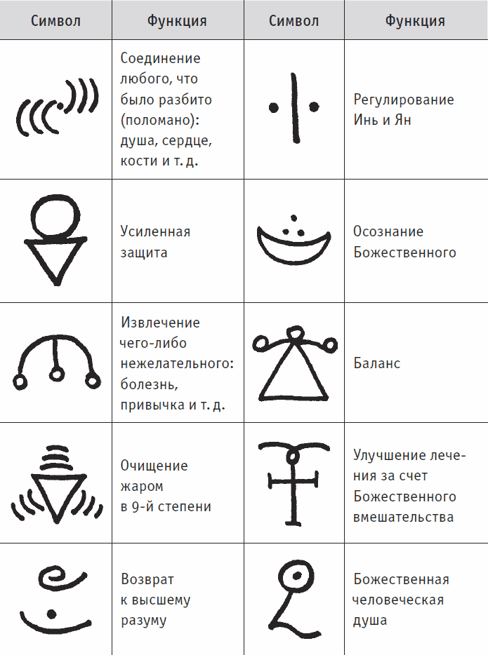 Примеры символов. Функциональные знаки. Примеры знаков символов. Функциональные символы. Примеры со знаками.