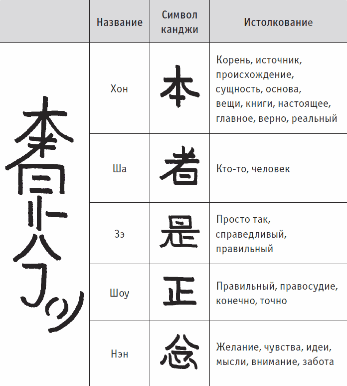 Иероглиф рейки изображение