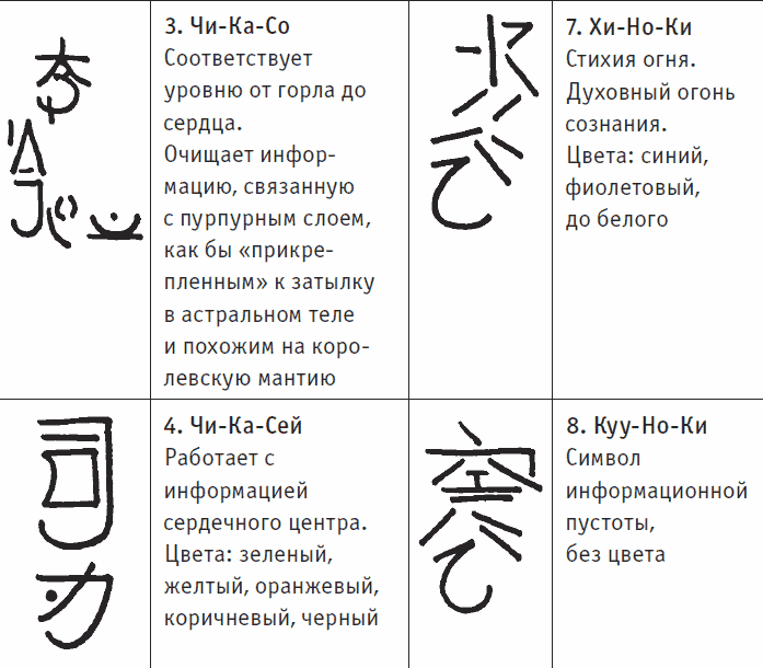 Символы рейки 2 ступени как рисовать