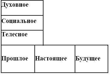 Техника карта моего тела модификация е тарариной