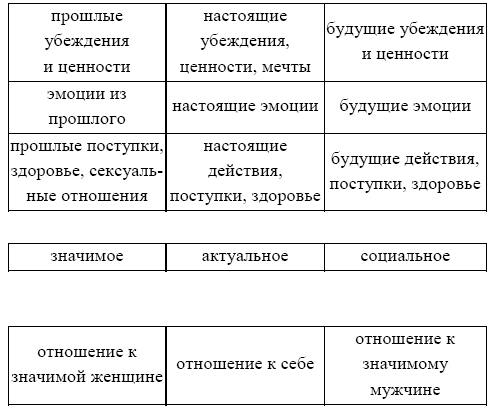 Анализ песочных миров происходит по схеме разработанной