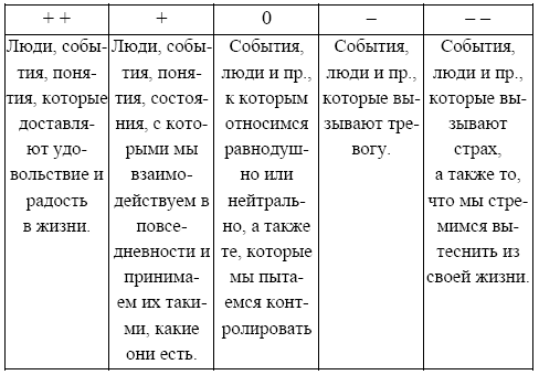 Техника карта моего тела модификация е тарариной