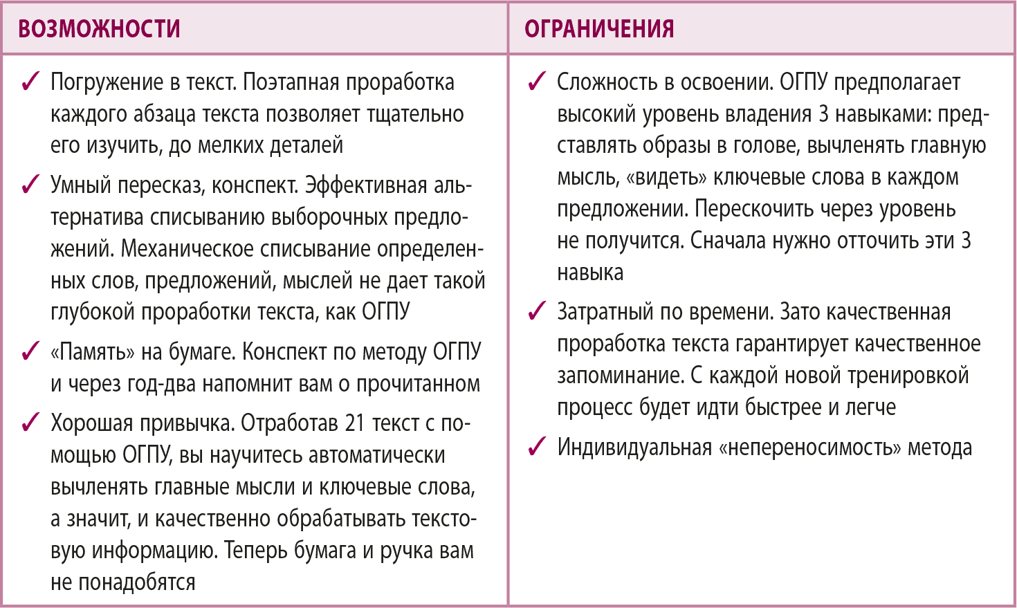 Погружение слова. Проработка текста. 30 Слов для запоминания за 2 минуты.