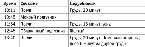 Полный порядок понедельный план борьбы с хаосом на работе дома и в голове реджина лидс