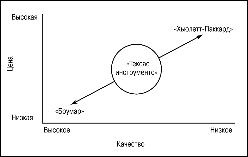 Схема филиппа котлера