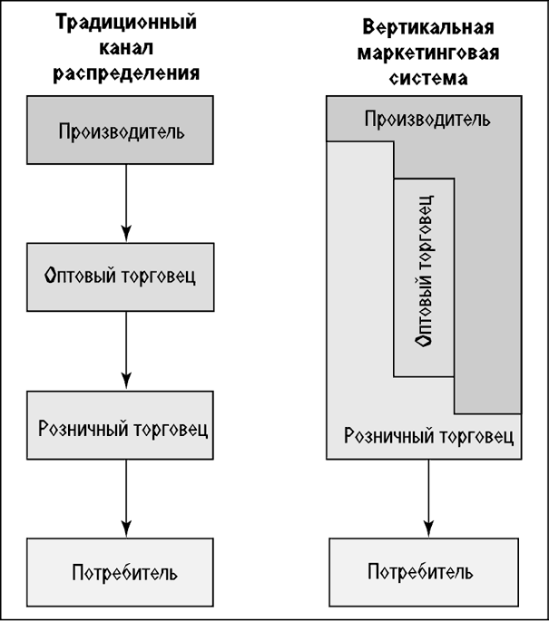 План распределения каналов