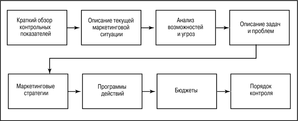 Схема поиск клиентов