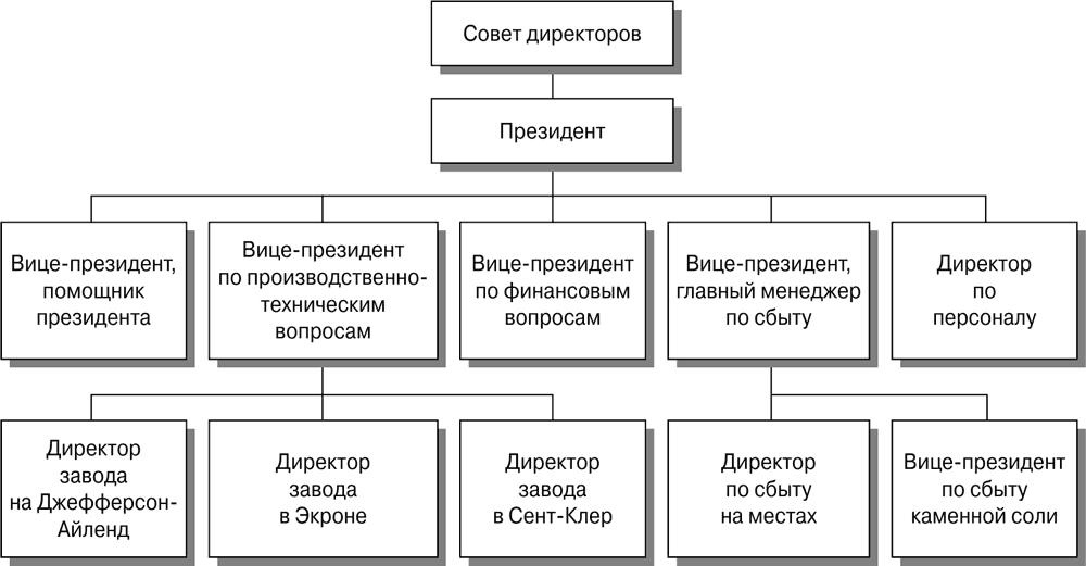 Жак маритен сформулировал динамические схемы права