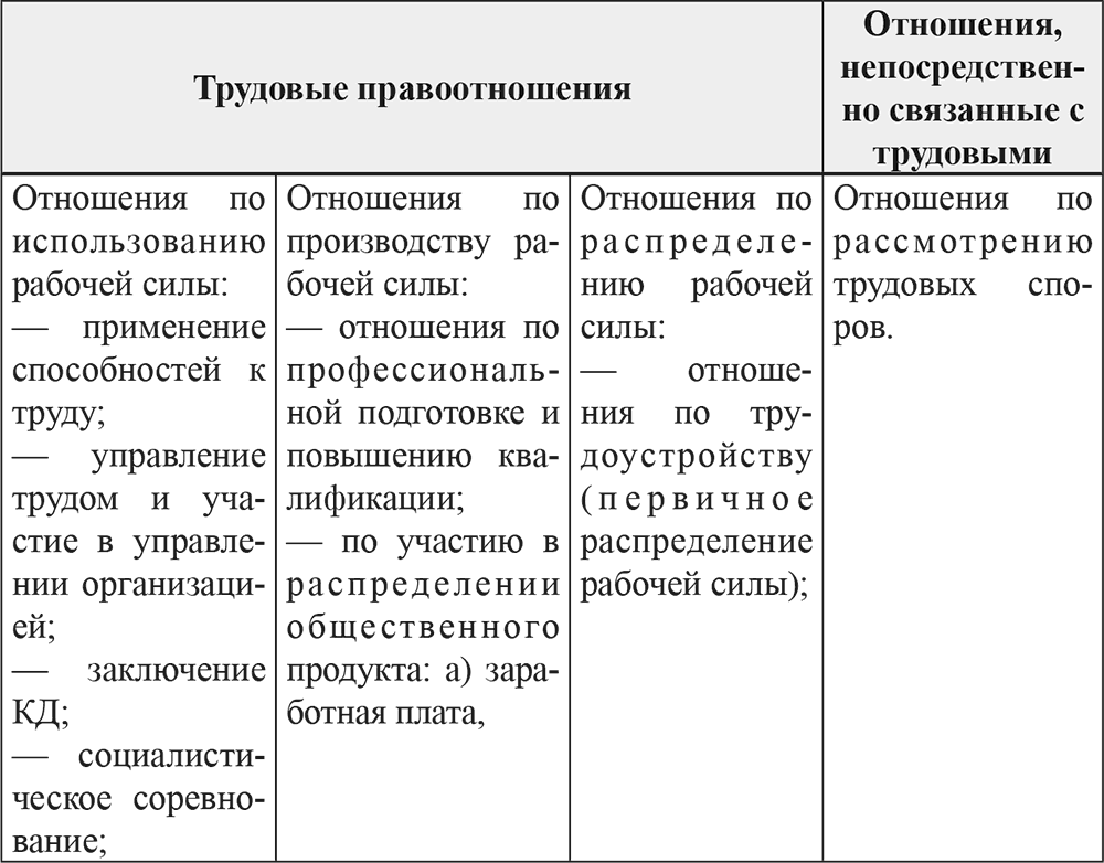 Как сторона трудового правоотношения схема скайсмарт