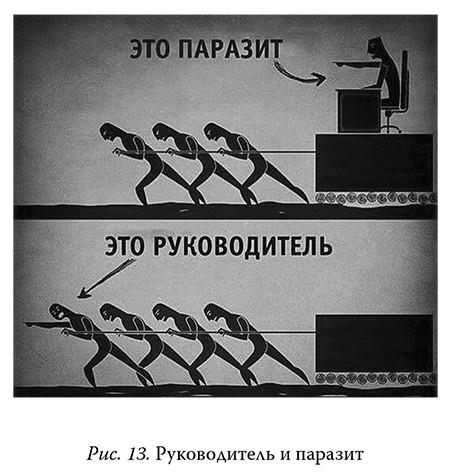 Правильный руководитель. Руководитель паразит. Руководитель и ПАПАЩИТ. Начальник и Лидер. Лидер и паразит.