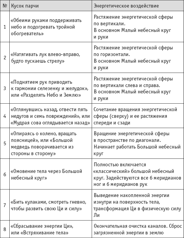 8 кусков парчи картинки