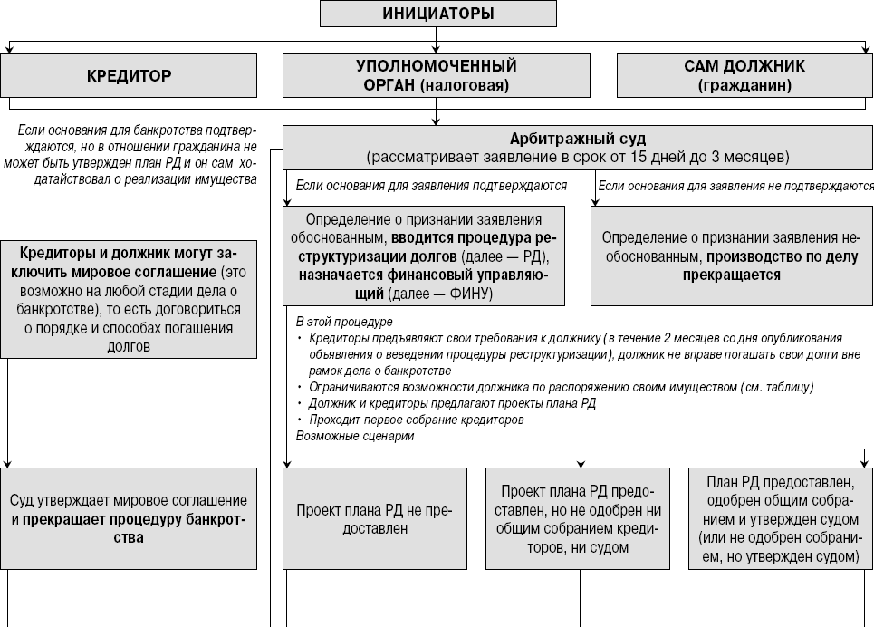 Банковская карта при банкротстве