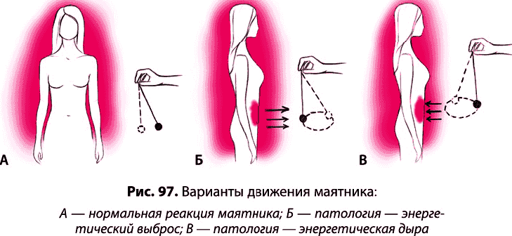 Диагностика маятником по фото