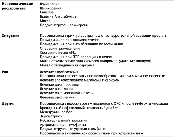 Схема приема золофта