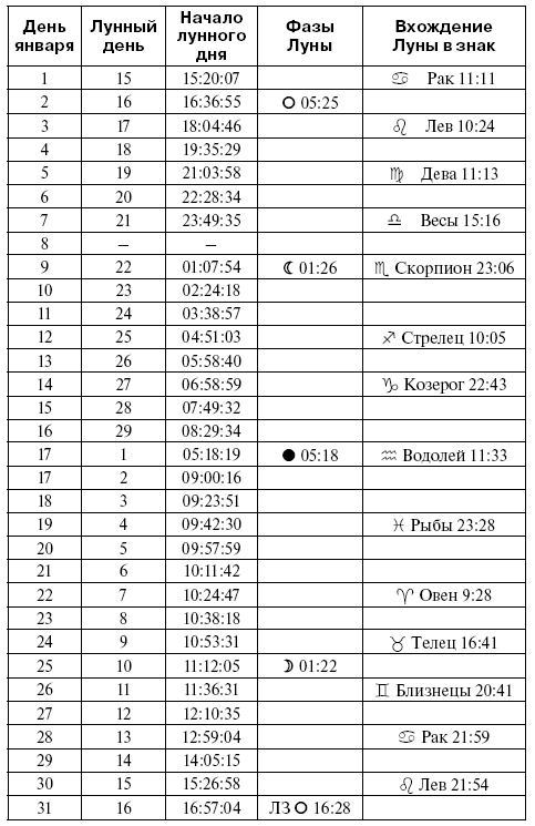 Лунный календарь Татьяны борщ на 2021 год. Посевной календарь Татьяны борщ на 2021 год. Лунный календарь Татьяны борщ на март 2021. Лунный календарь на 2021. Татьяна борщ посевной 2021 год.