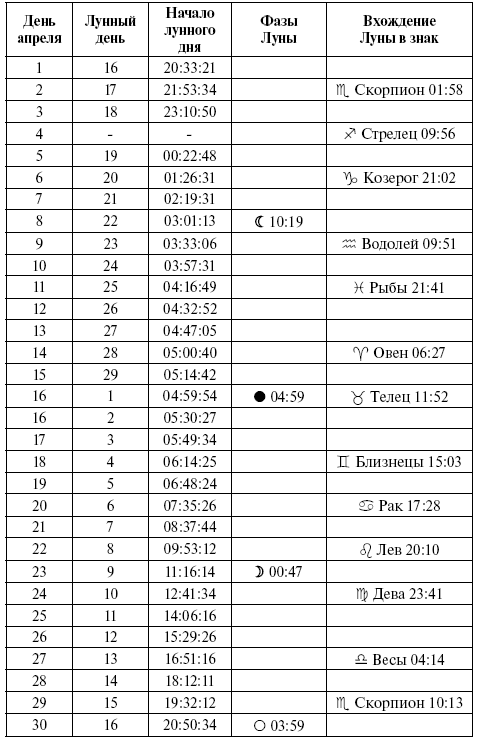 Консервирование по лунному календарю