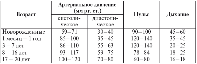 Нормы давления пульс у ребенка 9 лет. Давление пульс дыхание в 7 лет. ЧДД В различные возрастные периоды у детей памятка. Как считать количество вдохов у детей. Как подсчитать число дыхательных движений у лошади.