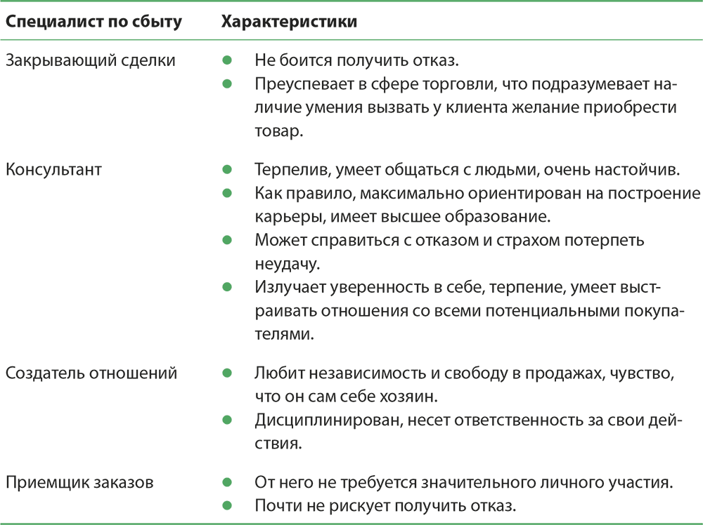 Отвечать характеристикам. Эмоции в продажах. Чувства в продажах. Характеристика специалиста по сбыту. Характеристики успешной компании.