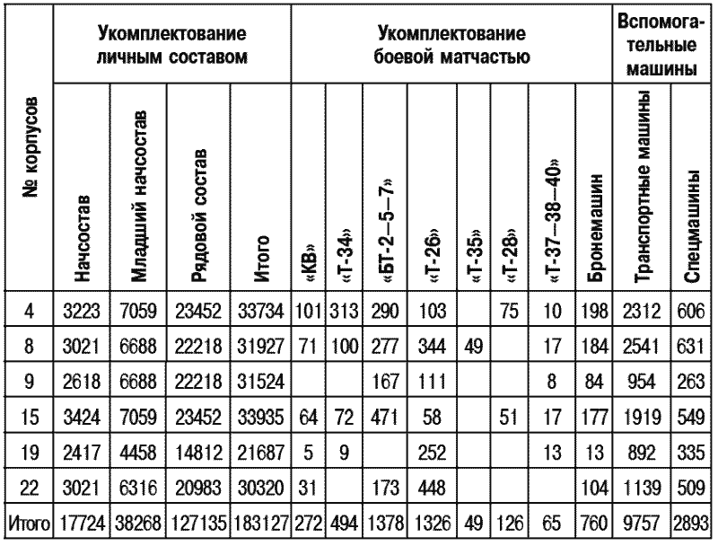 Боевой и численный состав образец