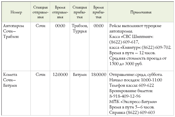 Расписание рейсов батуми сочи. Сочи Батуми расписание. Автопаром Сочи Трабзон билеты.