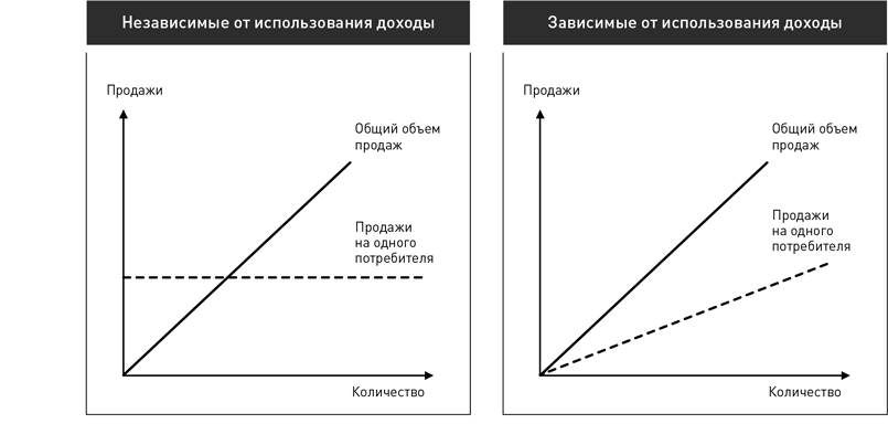 Независимый доход. Стратегический менеджмент по Котлеру. Лучшие приемы и методы.. Книга стратегический менеджмент по Котлеру лучшие приемы и методы. Котлер стратегический менеджмент. Кривая опыта в стратегическом менеджменте.