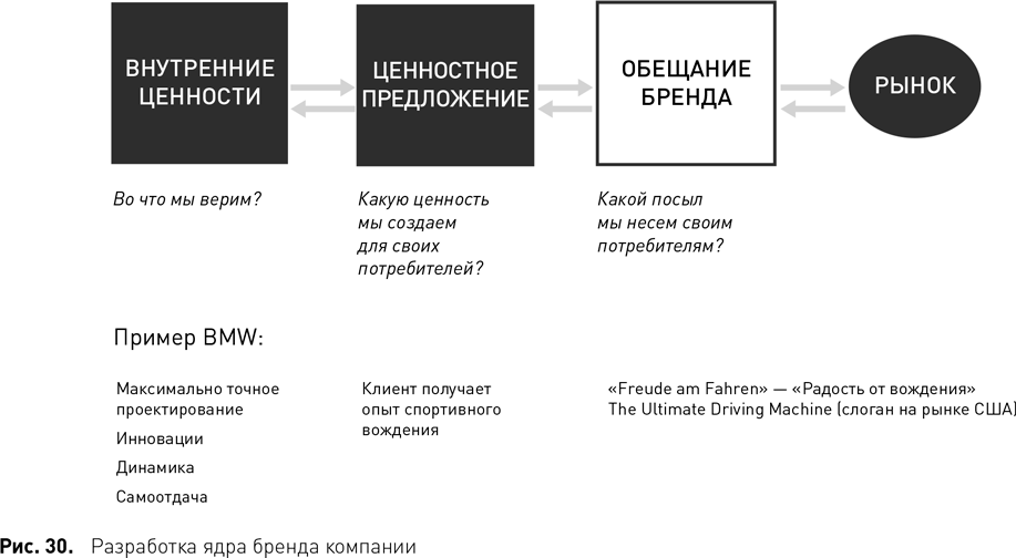 Схема филиппа котлера