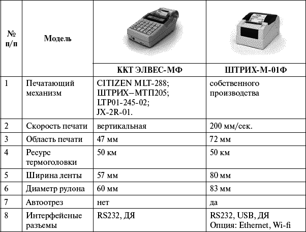 Элвес мф схема электрическая принципиальная