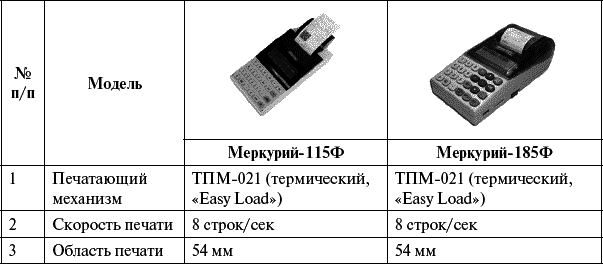 Ошибка 453 на меркурий 185ф