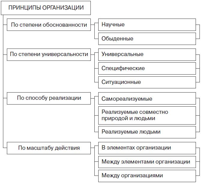 Теория рисунка основные принципы и понятия pdf