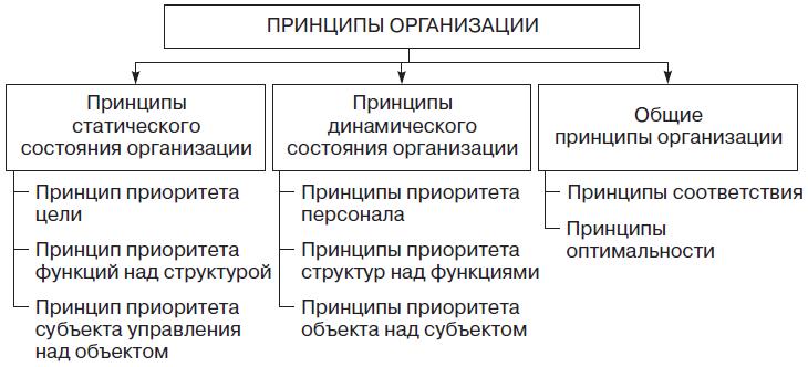 Теория рисунка основные принципы и понятия pdf