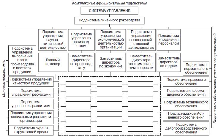 Описание проекта системы подсистемы