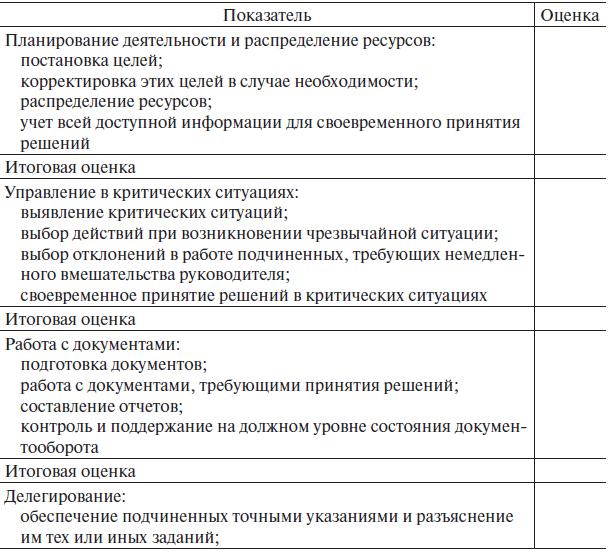 Оценка руководителя. Оценка сотрудника руководителем. Оценка руководителя подчиненными анкета. Оценка подчиненного руководителем. Оценка сотрудника руководителем пример.