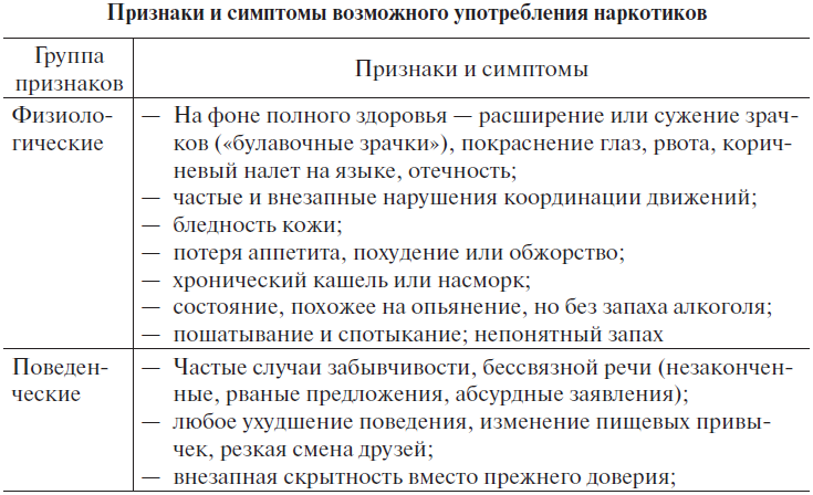 Без признаков использования. Признаки употребления наркотических веществ. Признаки употребления героина. Общие признаки употребления наркотиков. Симптомы наркозависимости.