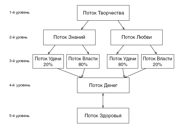 Схема трех кругов меньшикова