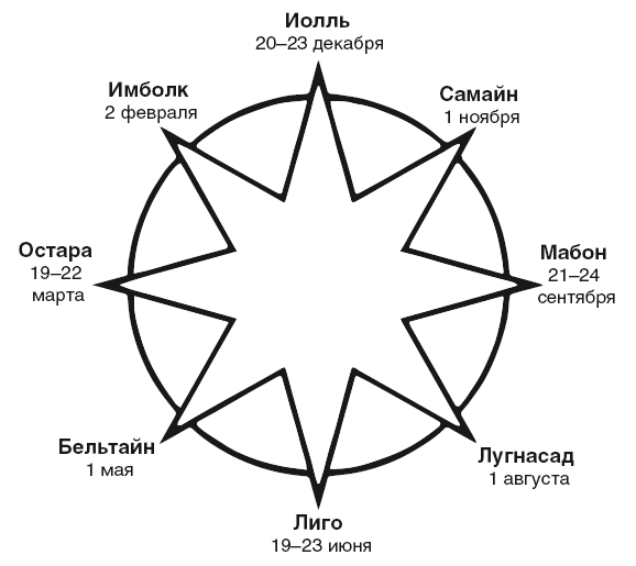 Схема трех кругов