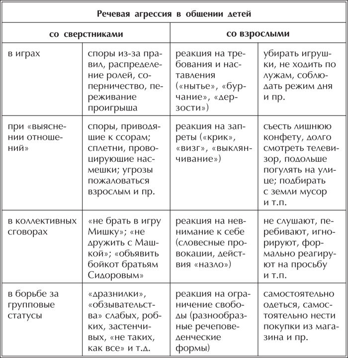 Приемы преодоления речевой агрессии