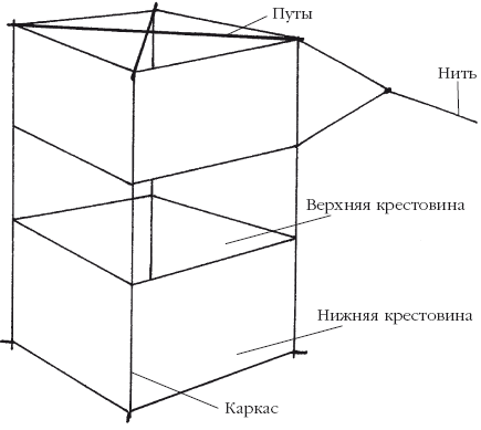 Схема коробчатого воздушного змея