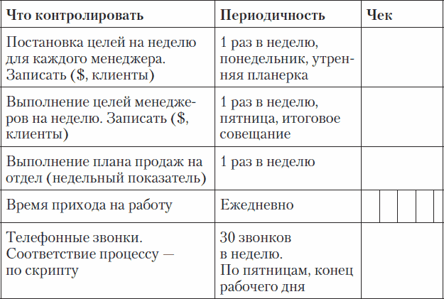 План работы менеджера