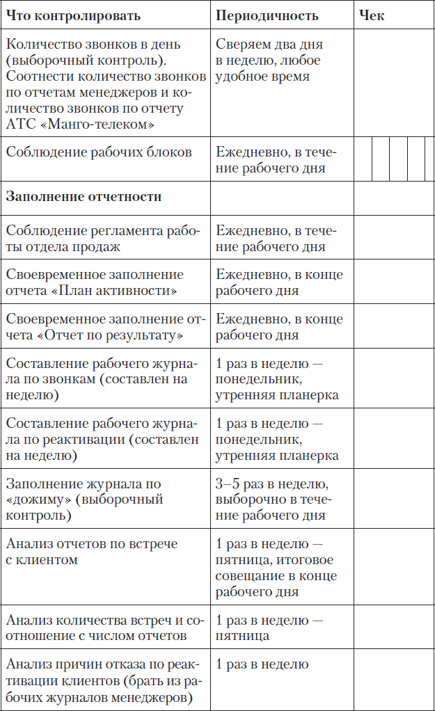 План работы руководителя отдела продаж на месяц пример