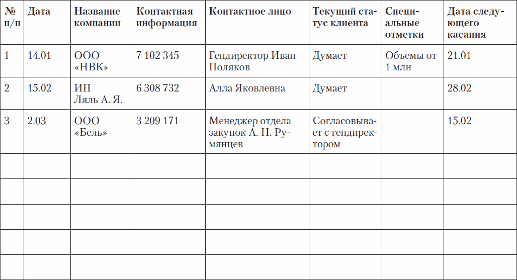 Отчетность менеджера по продажам образец