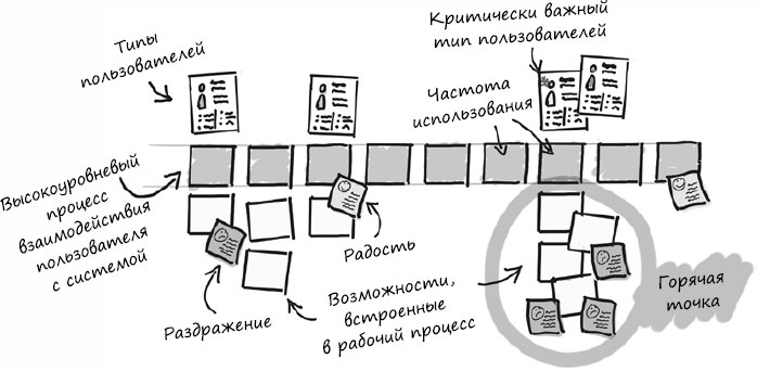 Карта пользовательских историй онлайн