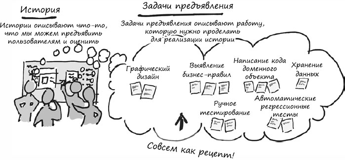 Карта пользовательских историй пример