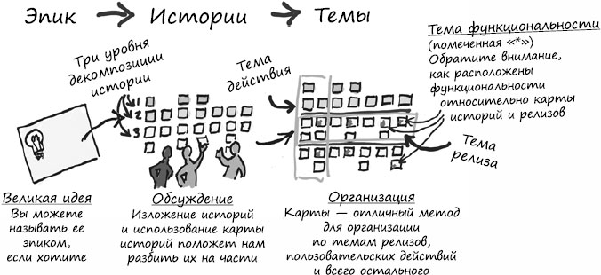 Карта пользовательских историй