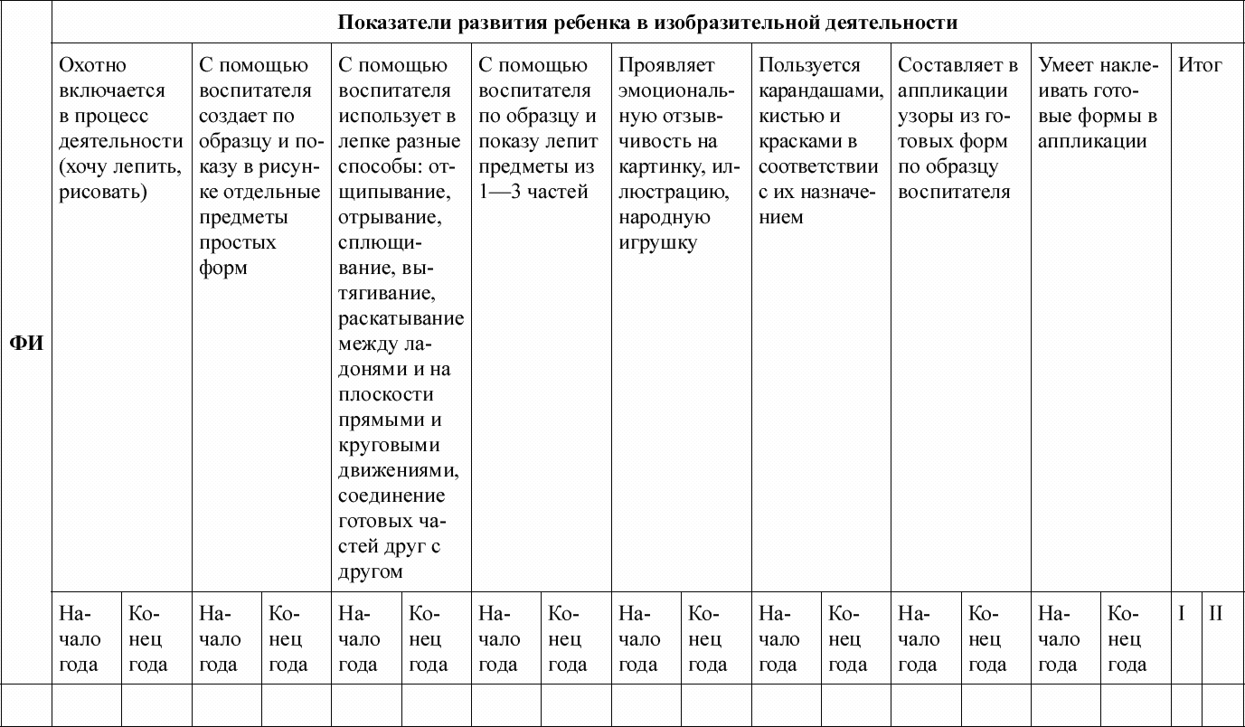 Педагогическая диагностика развития ребенка. Педагогическая диагностика в детском саду в условиях реализации ФГОС. Педагогическая диагностика л.н.Лаврова, и.в. Чеботарева. Лаврова диагностика детей. Педагогическая диагностика в условиях реализации ФГОС до:.