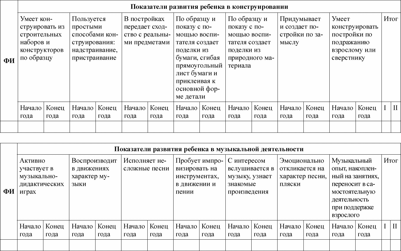 Педагогическая диагностика развития ребенка. Педагогическая диагностика л.н.Лаврова, и.в. Чеботарева. Педагогическая диагностика развития детей 4-5 лет. Педагогическая диагностика в условиях реализации ФГОС до:. Диагностика развития речи по ФГОС детей 4 до 6 лет.