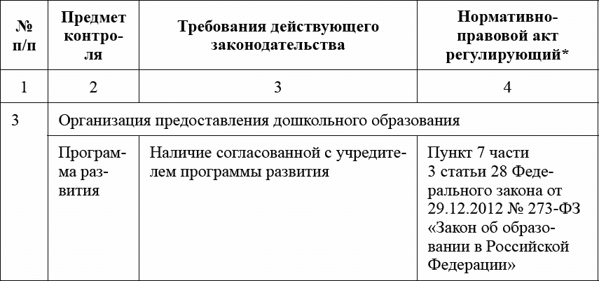 Локальные нормативные акты дошкольной образовательной организации