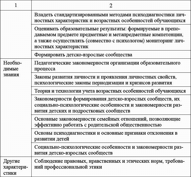 Закономерности семьи. Особенности развития в период молодости. Молодость как период развития. Основные закономерности семейных отношений. Опора на положительное в воспитании.